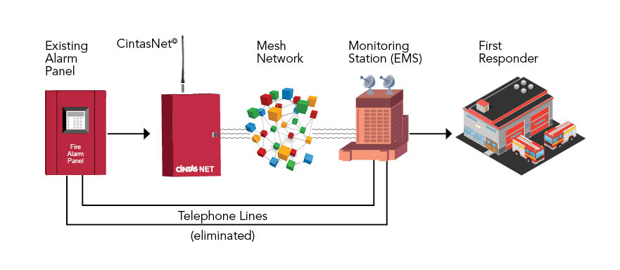 https://www.rrfireandsecurity.com/wp-content/uploads/2025/04/cnet-graphic.jpg